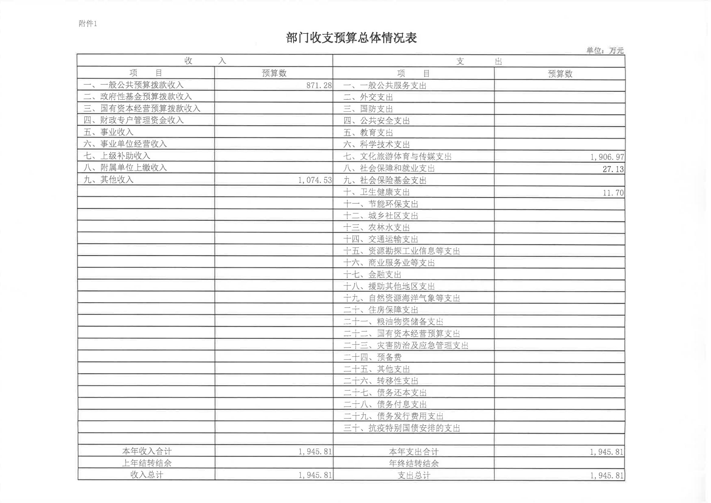 陈嘉庚纪念馆2023年度预算说明_07.png