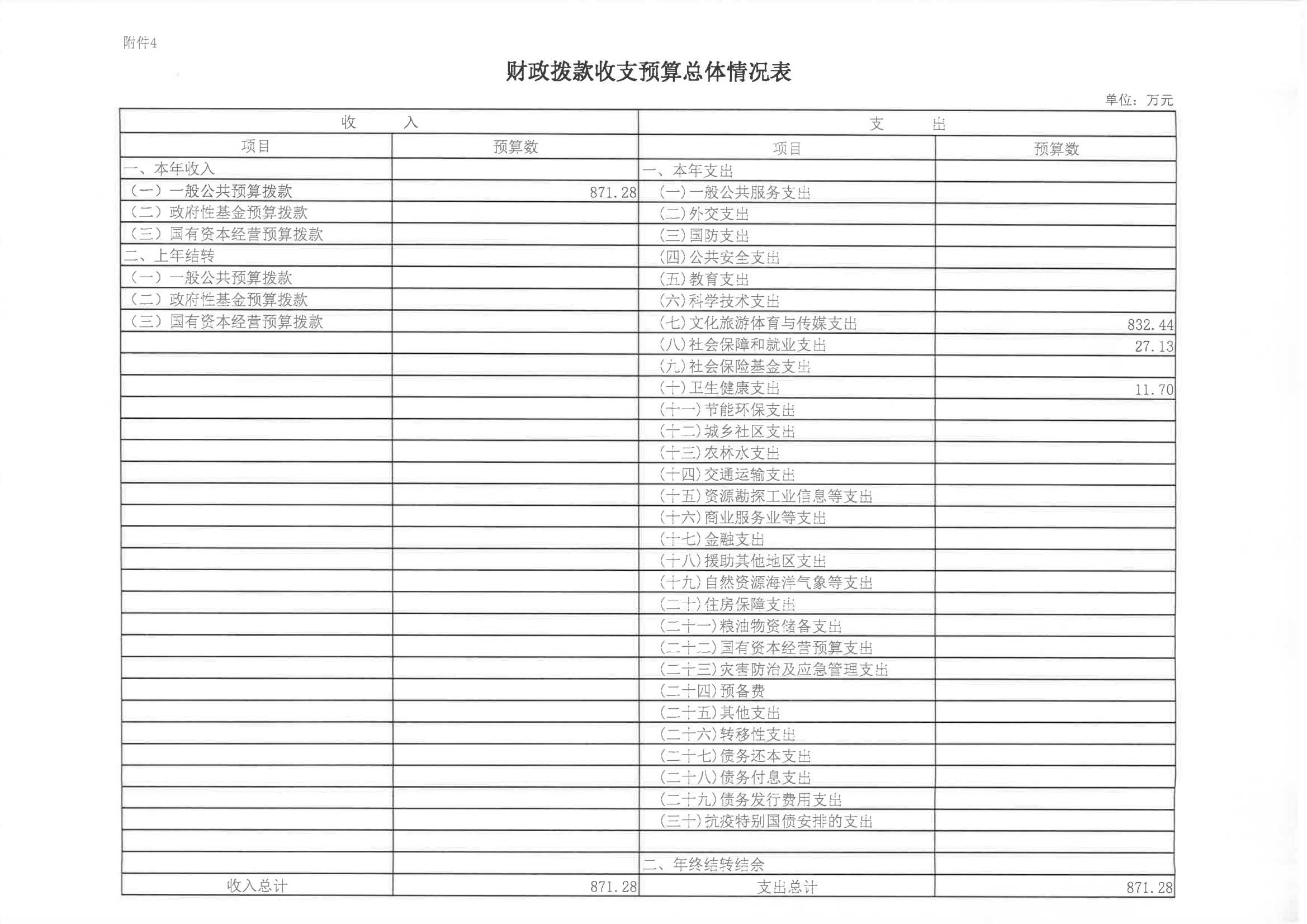 陈嘉庚纪念馆2023年度预算说明_10.png