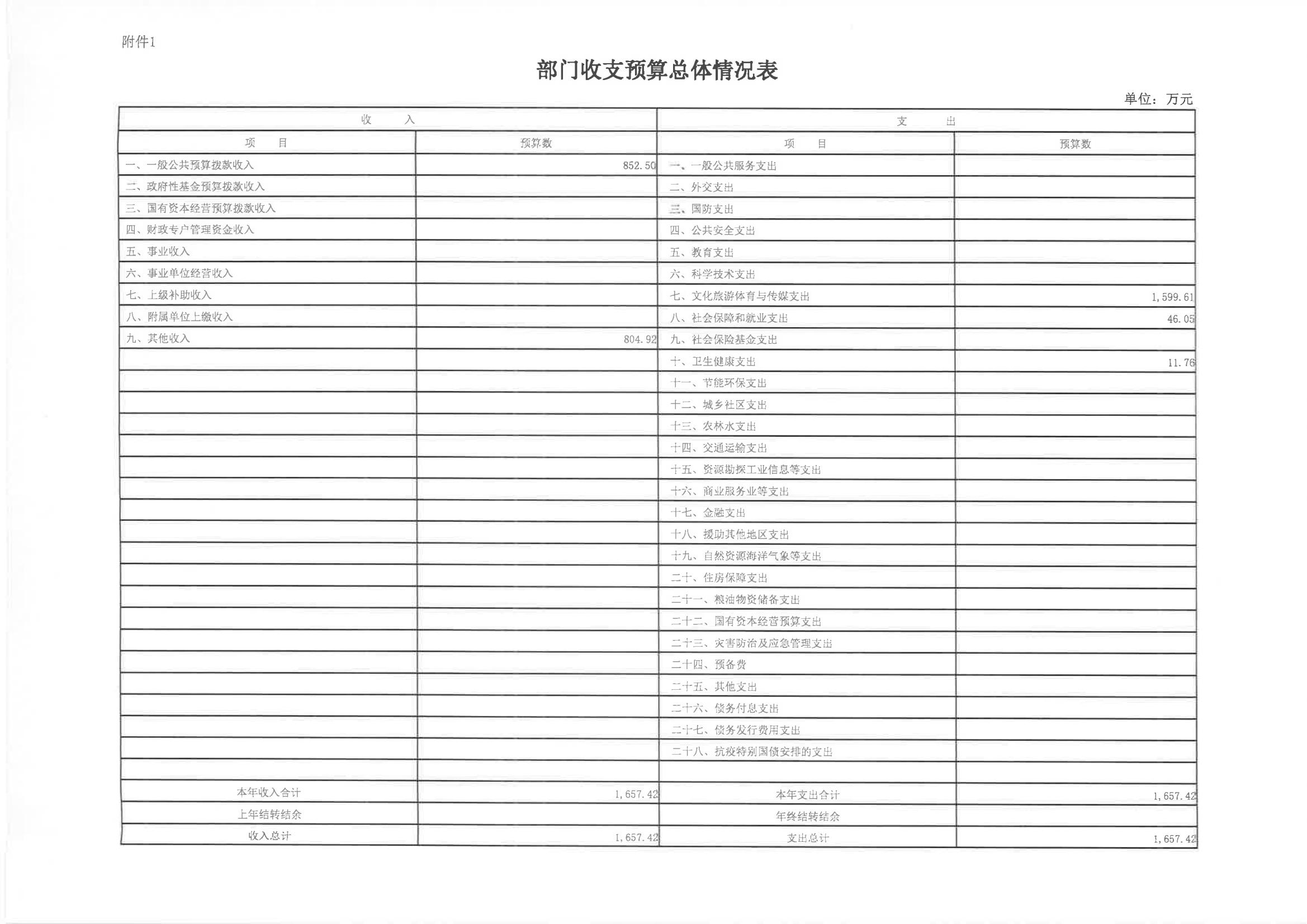 2024年单位预算说明（预算公开版本）-纪念馆2_08.jpg