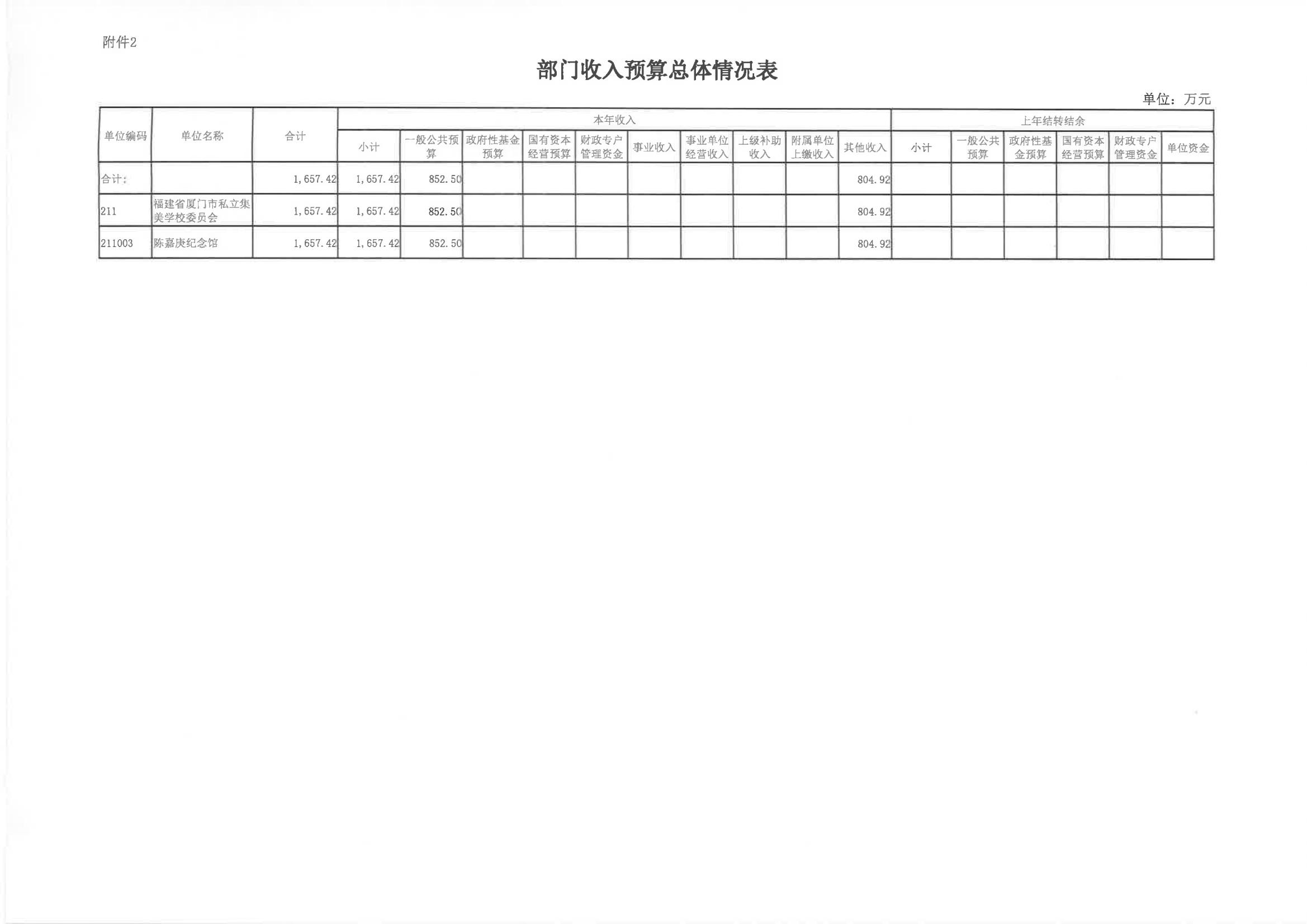 2024年单位预算说明（预算公开版本）-纪念馆2_09.jpg