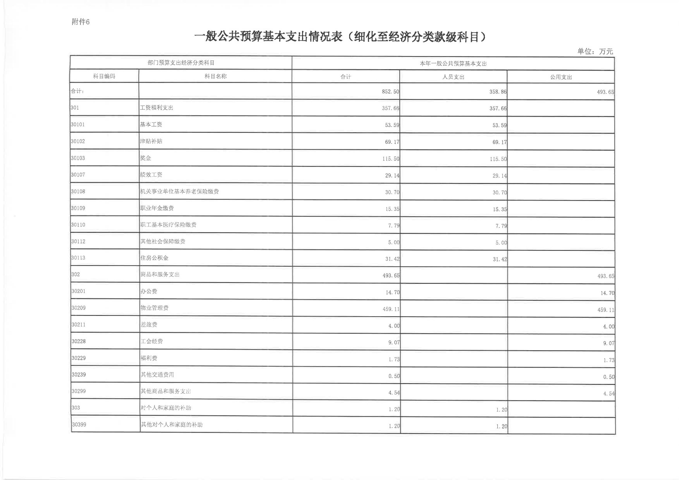 2024年单位预算说明（预算公开版本）-纪念馆2_13.jpg