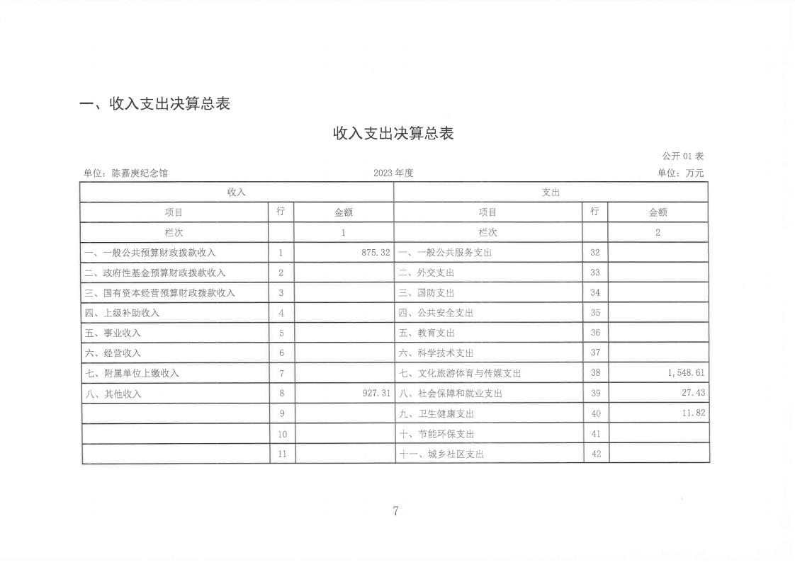 2023年度陈嘉庚纪念馆单位决算_07.jpg