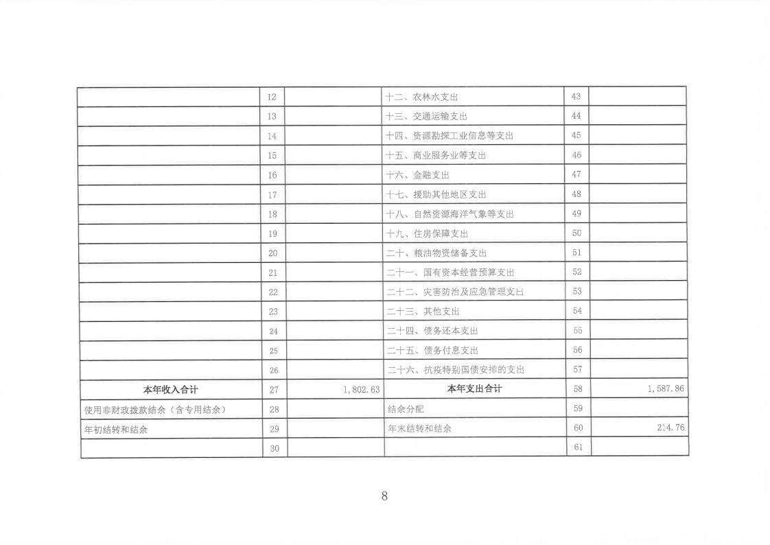 2023年度陈嘉庚纪念馆单位决算_08.jpg