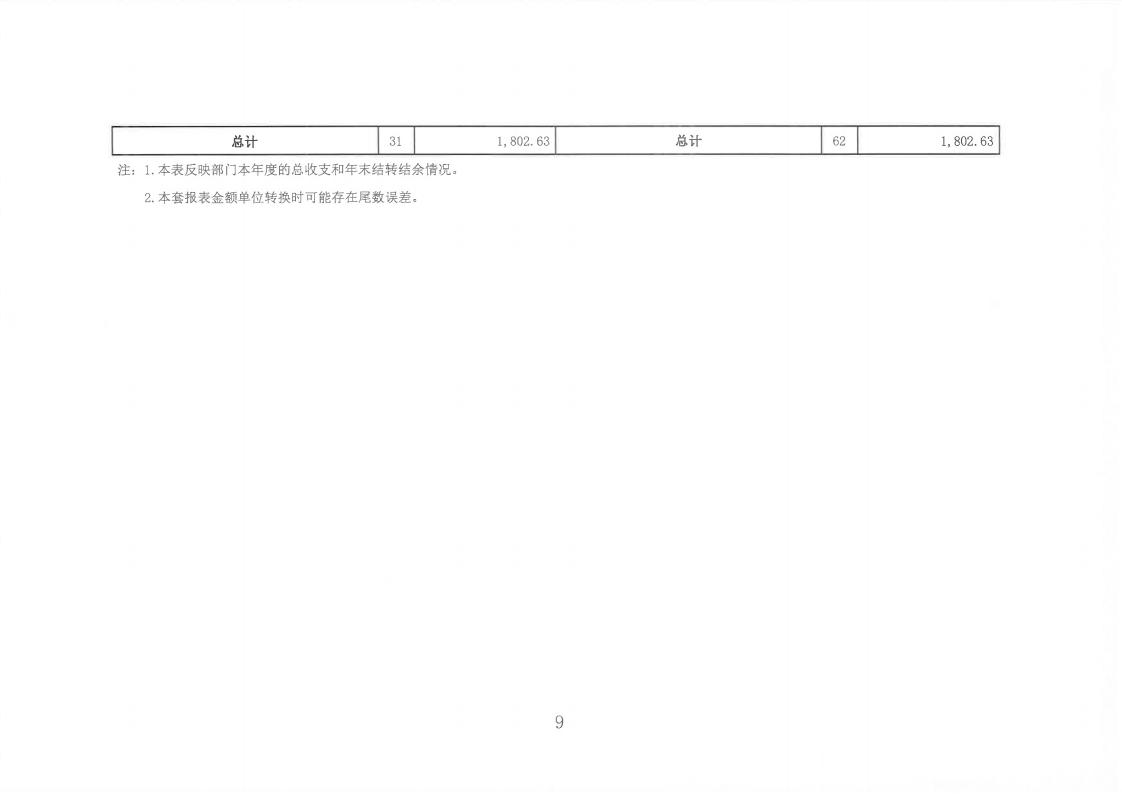 2023年度陈嘉庚纪念馆单位决算_09.jpg