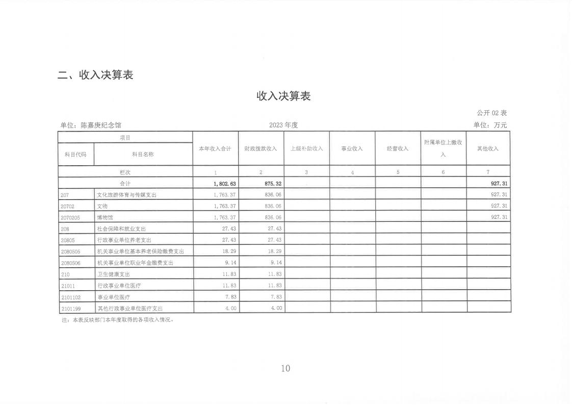 2023年度陈嘉庚纪念馆单位决算_10.jpg