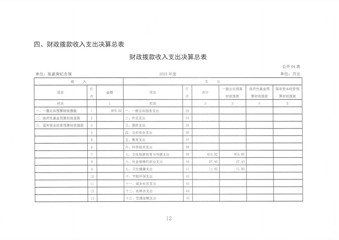 2023年度陈嘉庚纪念馆单位决算_12.jpg