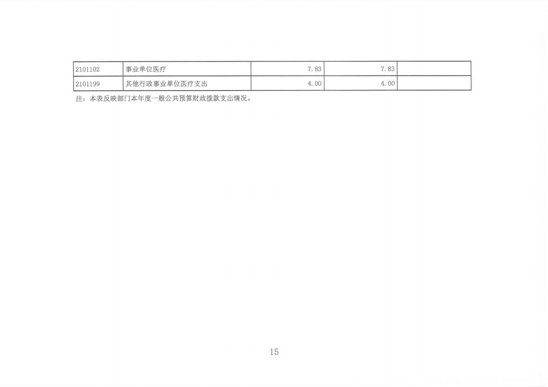 2023年度陈嘉庚纪念馆单位决算_15.jpg