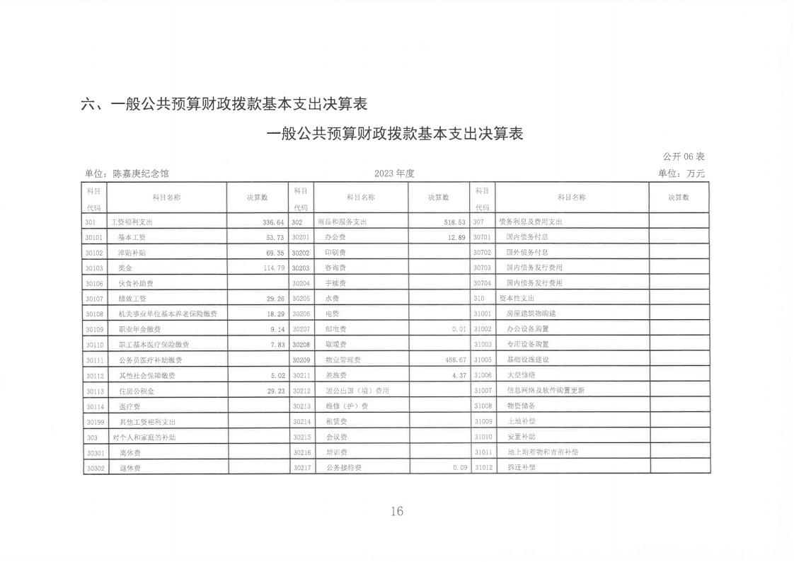 2023年度陈嘉庚纪念馆单位决算_16.jpg