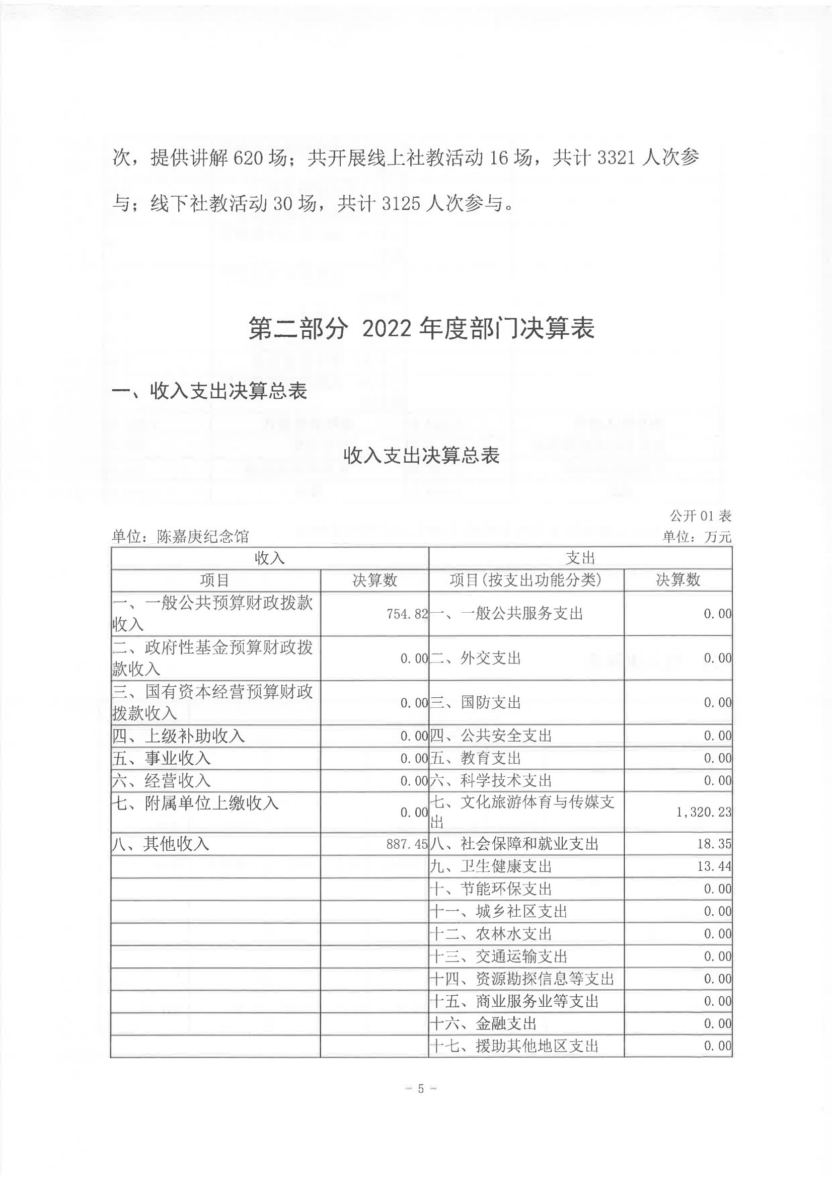 2022年度陈嘉庚纪念馆部门决算_04.jpg