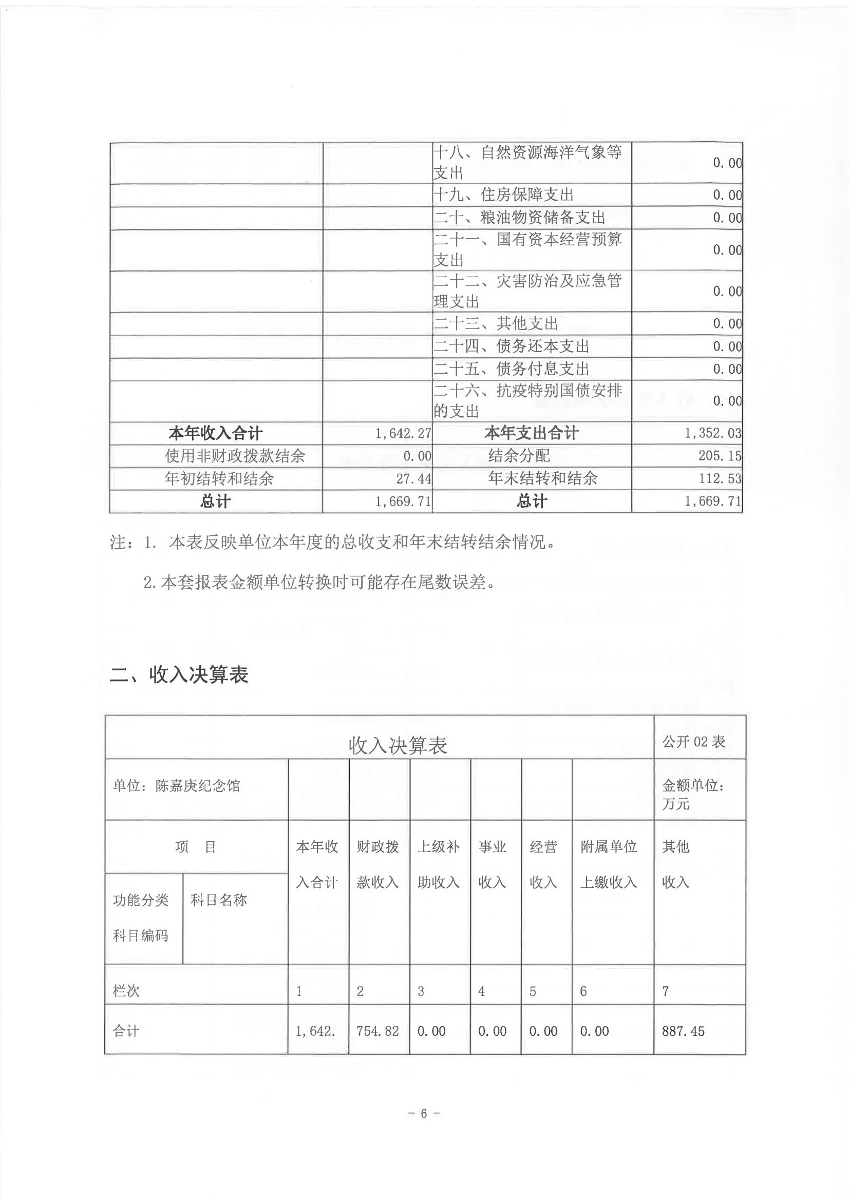 2022年度陈嘉庚纪念馆部门决算_05.jpg