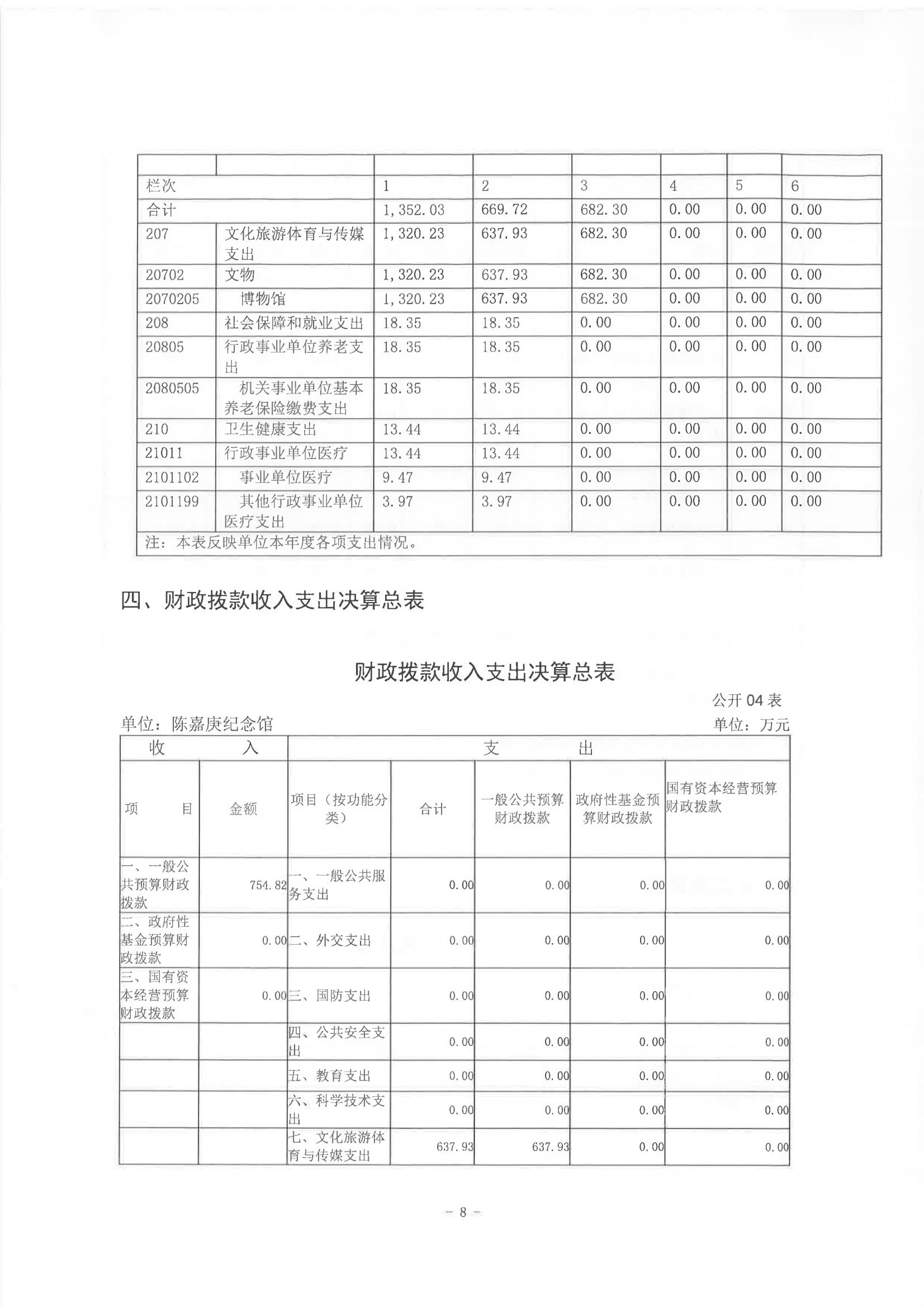 2022年度陈嘉庚纪念馆部门决算_07.jpg