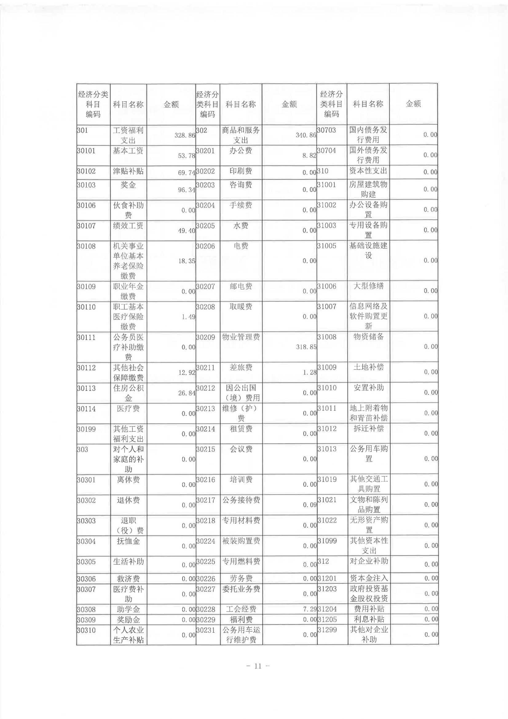 2022年度陈嘉庚纪念馆部门决算_10.jpg